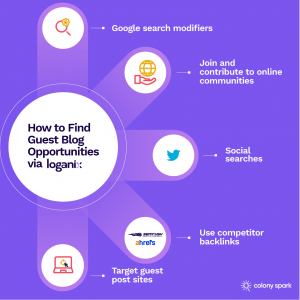 find-guest-blog-opportunities-infographic-loganix-300x300
