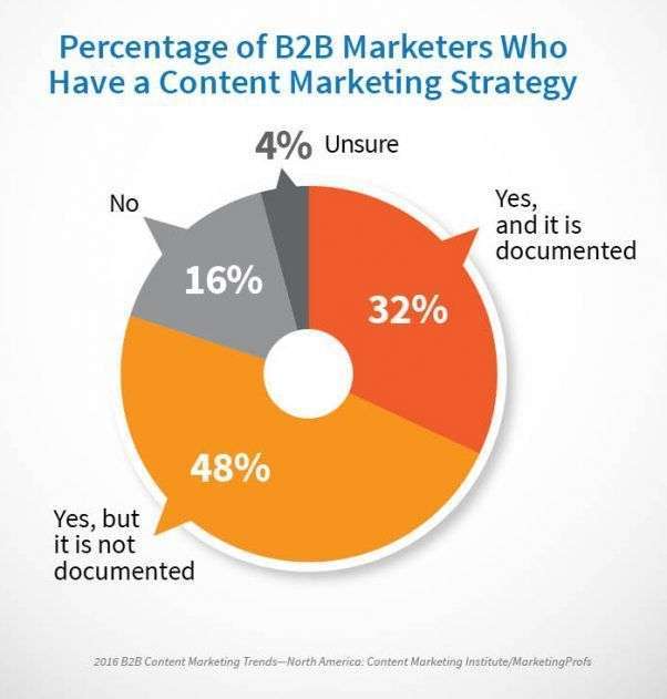 conten-strategy-marketers-e1599687763842