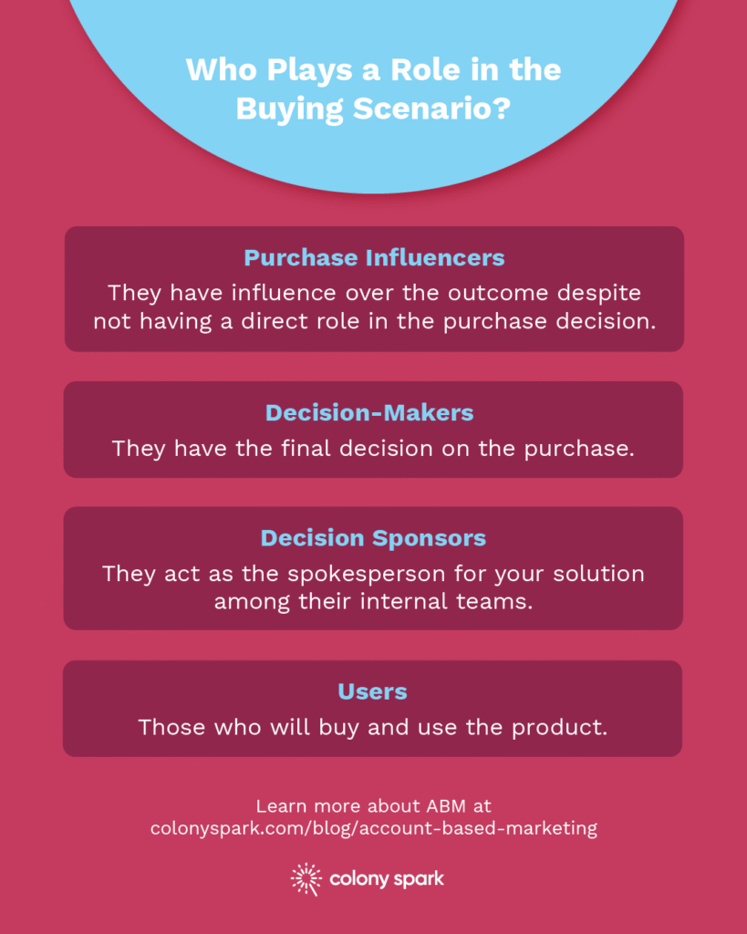 Buying Scenario Roles with ABM Actions for Each Role