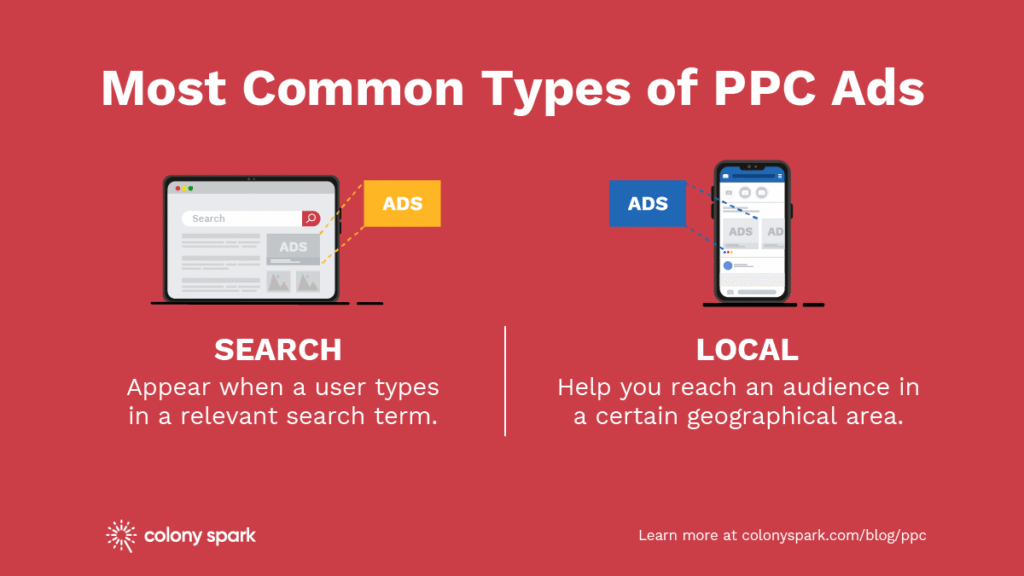 Types-PPC-Ads