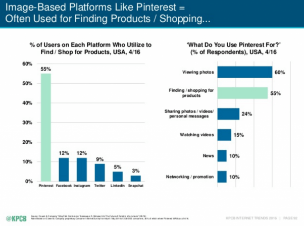 Pinterest-stats-e1597290358360