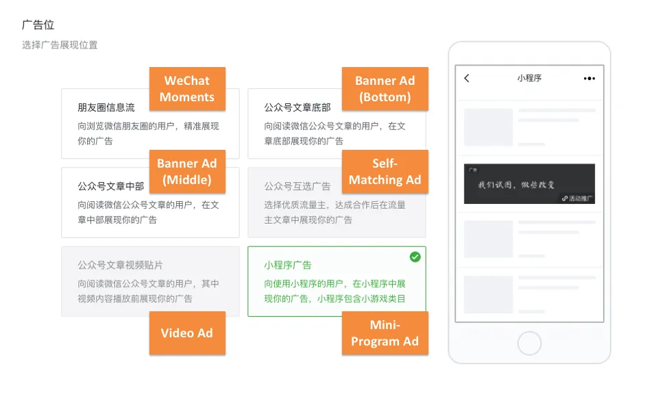 WeChat Ad Types